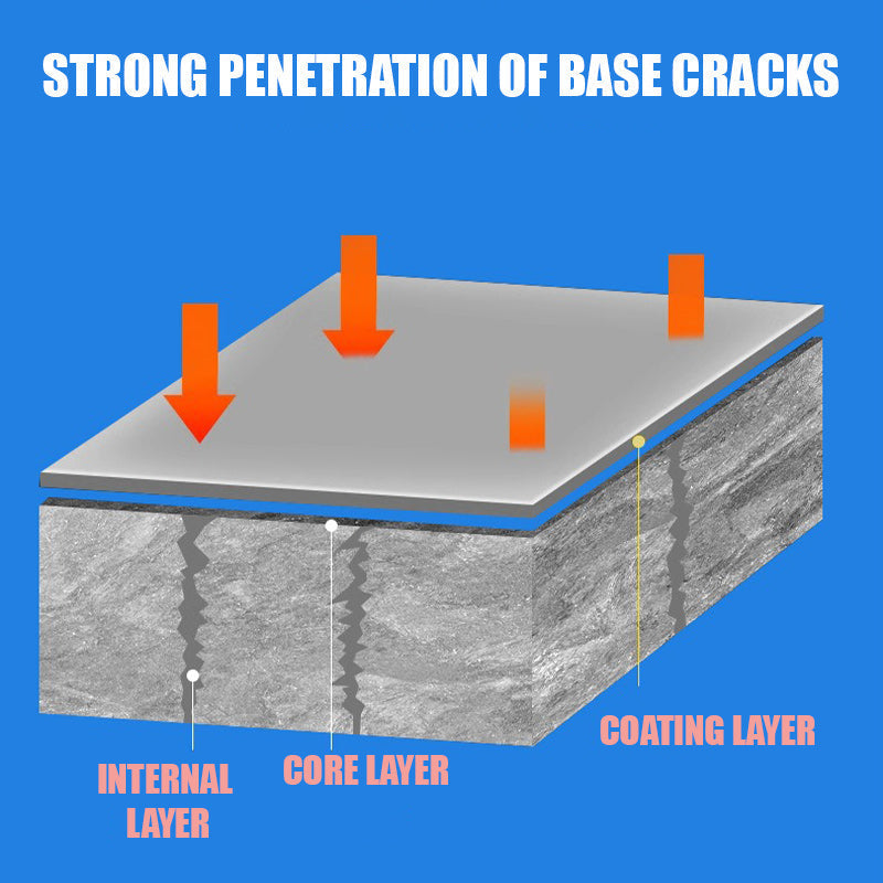 🏠 2026 Sale — Over 43,000 Sold!🔥Anti-Leakage Roof Waterproof Sealant